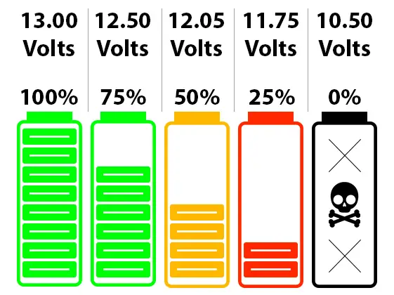 12-volt motorcycle battery voltage chart