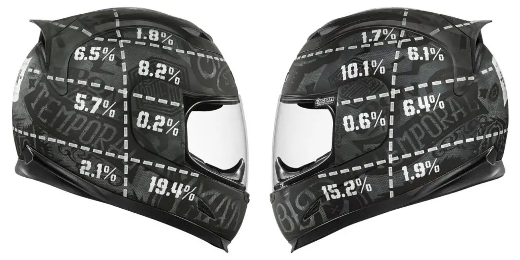 Motorcycle helmet impact chances