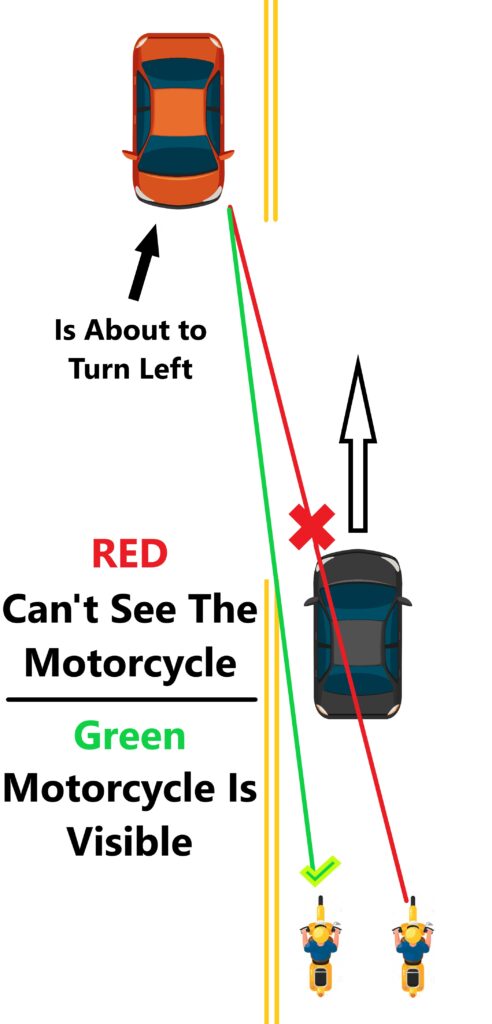 Why do Motorcyclists Hug The Centerline