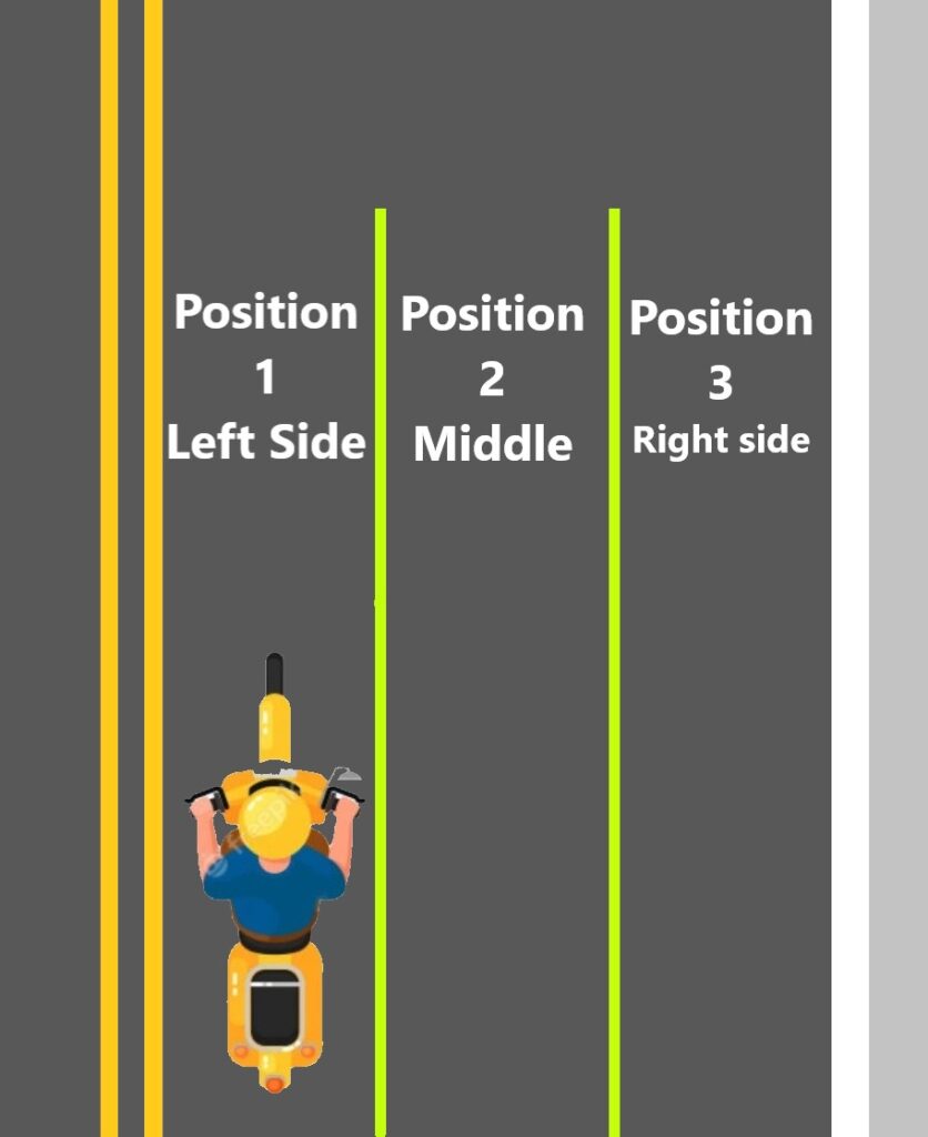 Motorcycles Lane positions